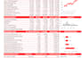 do professional data entry, CRM data entry and virtual assistant tasks
